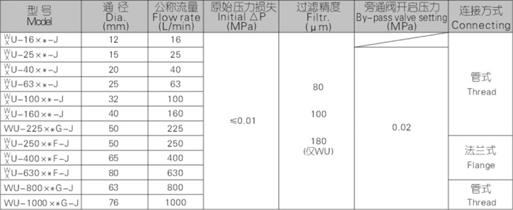 WU、XU系列吸油過濾器